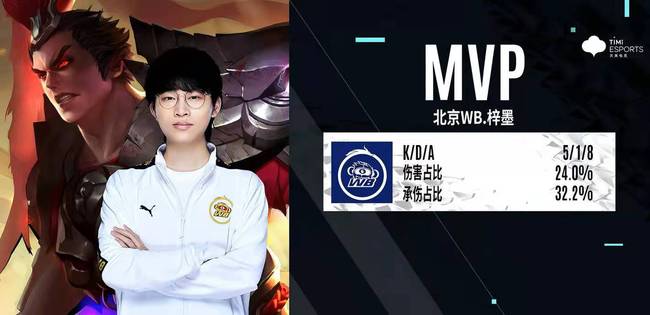 这一届的对 这一届的对